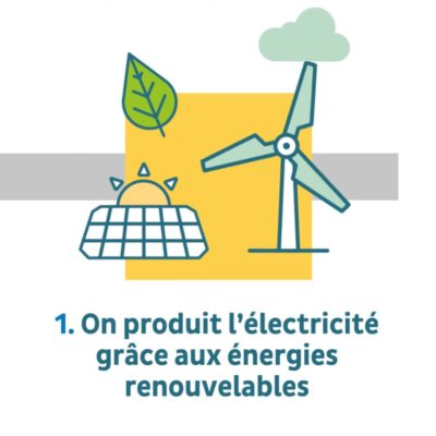 Motion design énergie-hydrogène